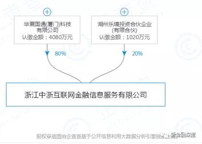 714高炮卷土重來，金融外包服務下的風險與監管