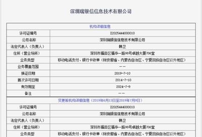 瑞銀信再領罰單 年內(nèi)罰沒超8600萬，外包服務屢罰屢犯背后