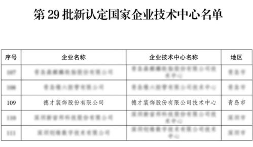 德才股份技術中心躋身國家企業(yè)技術中心，并獲金融信息技術外包服務新資質