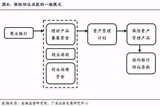 席峰視角 非標資產(chǎn)運作模式、規(guī)模測算與四大轉型出路探析